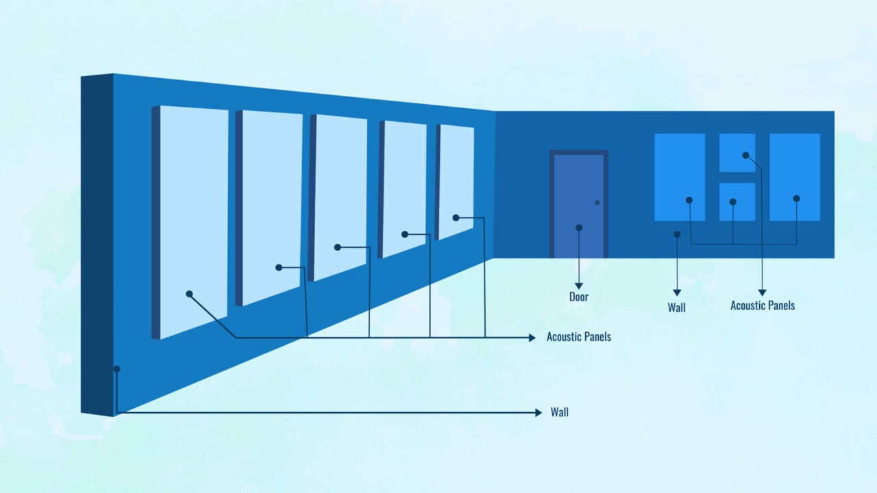 Illustration of soundproof acoustic panels